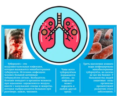Как защитить себя и ребенка от туберкулеза