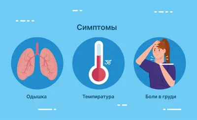 Туберкулез: симптомы, причины, формы, признаки