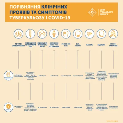 Туберкулез и его профилактика - ОБУЗ «ДГКБ № 5» г. Иваново