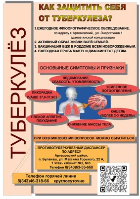 Туберкулез: симптомы, причины, формы, признаки