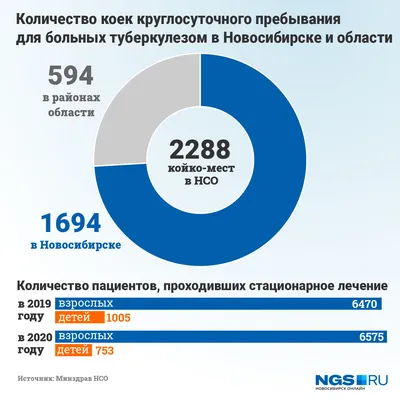 Симптомы и профилактика туберкулеза. Информационный плакат с текстом и  символом. Плоский векторный рисунок на белом фоне, горизонтальный .  Векторное изображение ©goodstocker.yandex.ru 214144214