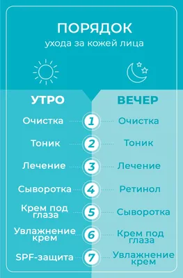 Правильный порядок ежедневного ухода за лицом утром и вечером, в  зависимости от вашего типа кожи - Космотрейд