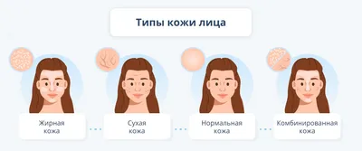 Правильный уход за кожей лица в домашних условиях | Статьи GiGi.ru