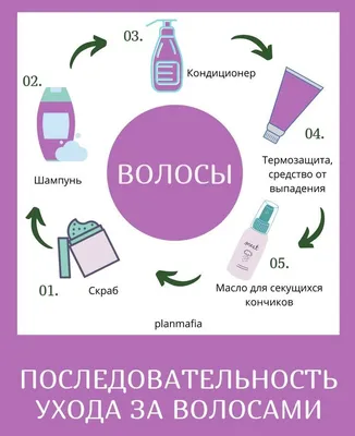 Уход за волосами: правила, средства, витамины и советы по уходу за волосами  в домашних условиях