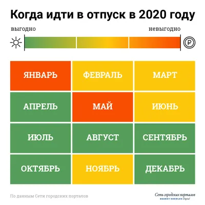 Сделала х8 за 3 месяца и ухожу в отпуск. — Олеся Локшина на TenChat.ru