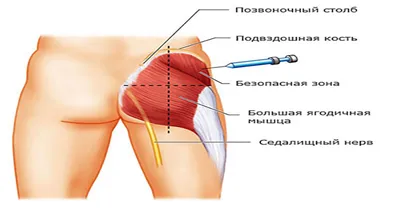 Дневной стационар — блог медицинского центра ОН Клиник