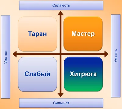 Купить, газовый баллончик Контроль-УМ, Москва - Купить в Москве