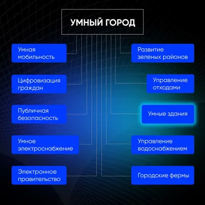 Интернет вещей и городская инфраструктура: Как умные устройства улучшат  жизнь горожан | Будущее рядом | Дзен