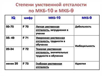 Умственная отсталость у детей. Рожков О.П. - купить с доставкой по выгодным  ценам в интернет-магазине OZON (746954191)