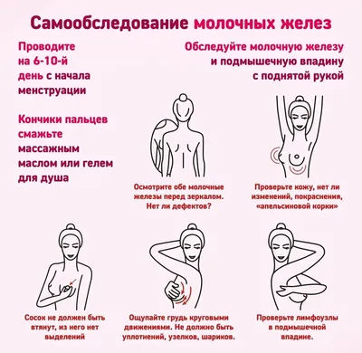 Лечение уплотнений(шишек) в молочной железе в Санкт-Петербурге