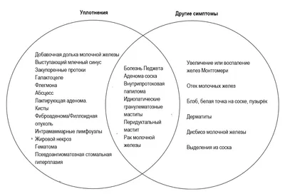 Биопсия молочной железы