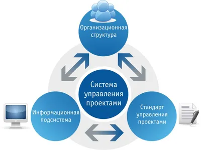 Теория государственного управления - Региональная экономика и управление:  электронный научный журнал