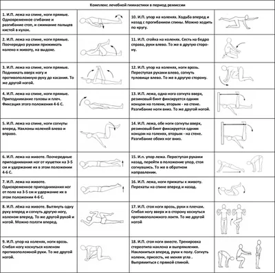 14 эффективных упражнений для здоровой спины | FitCurves