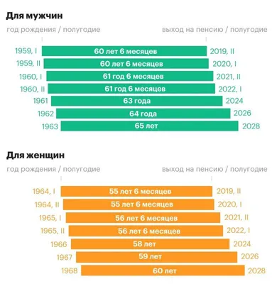 Торт с выходом на пенсию