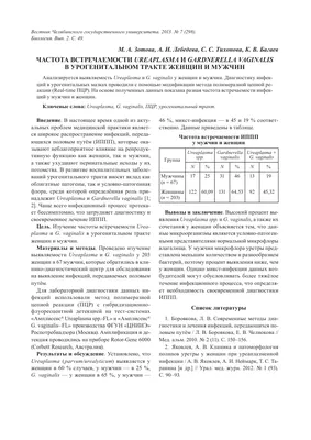 Уреаплазмоз у женщин: симптомы и лечение, причины инфекции, признаки