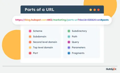 Parts of a URL: A Short Guide