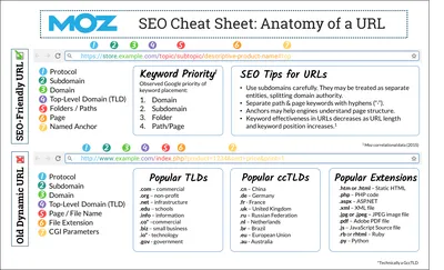 Translating Page and Post Type Slugs - WPML