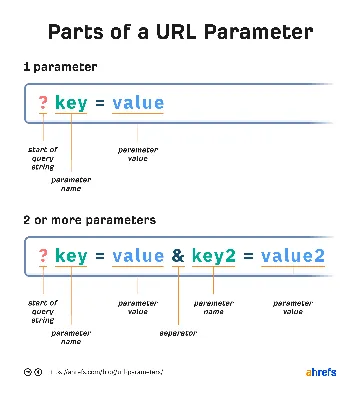 Kurz-URL: Vorteile und Nachteile von URL-Shortener - SISTRIX