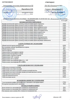 Какие услуги предлагают дизайнеры интерьера и какие документы для работы с  ними стоит подписать | Медиа Нетологии