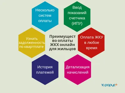 Как изменится плата за коммунальные услуги в регионах в 2024 году -  Российская газета