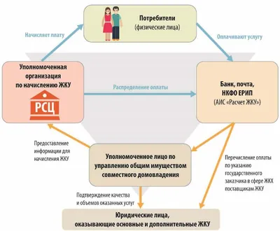 Яндекс Услуги: что это такое, как работает и как продвигаться – Блог TRINET