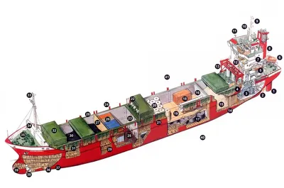 Устройство судна на английском — ABCLAND