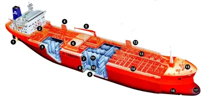 Устройство судна на английском — ABCLAND