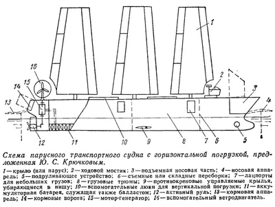 Схема парусного транспортного судна с горизонтальной погрузкой,  предложенная Ю. С. Крючковым - картинка из статьи «Симпозиум по  проектированию и постройке парусных судов» - Barque.ru