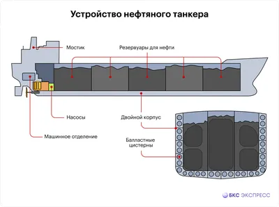 Моряк дальнего плавания: зарплата, обязанности, где учиться профессии