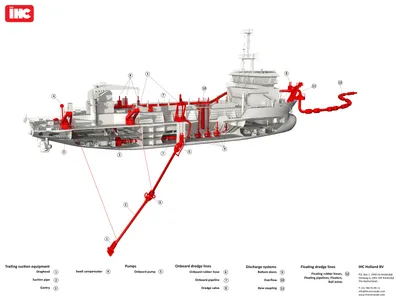 Дноуглубительные суда | DREDGERS | Пикабу