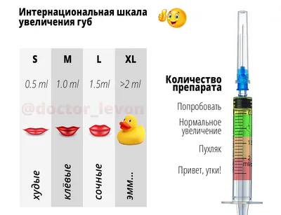 Увеличение и бьютификация губ. До и После (Фото)