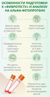 Цирроз печени: причины, признаки, симптомы и лечение