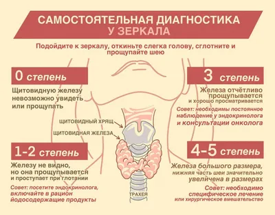 Т4 свободный, Free Thyroxine, FT4