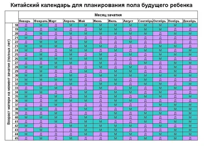 Узи 17 недель и пол ребёнка — 36 ответов | форум Babyblog