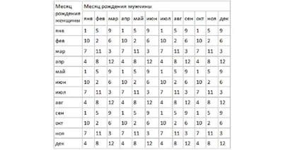 Шар мальчик или девочка в Воронеже, вечеринка по поводу определения пола  ребёнка