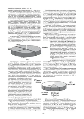 Эритема | Ирина Ярова | Дзен