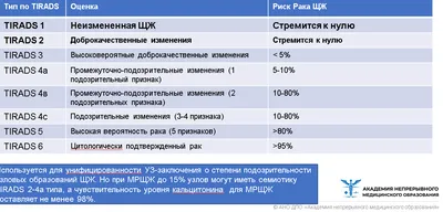 Женский Журнал | Здоровье, Товары для здоровья, Секреты похудения