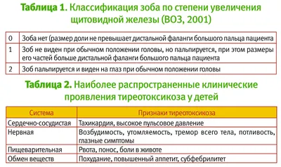 Узловой зоб | Пункция щитовидной железы | Нут | Инновации в медицине