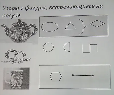 Узоры и орнаменты на посуде - презентация, доклад, проект