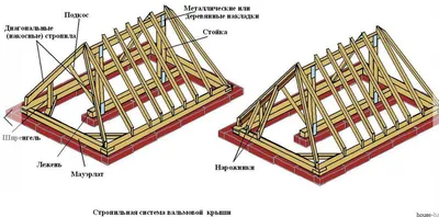 Вальмовая крыша с мягкой черепицей и мансардными окнами — Профкров