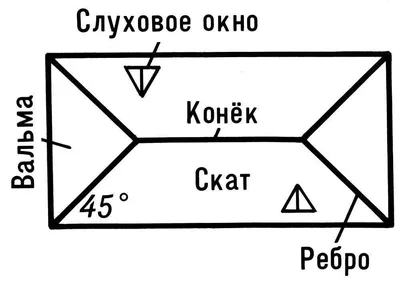 Проекты домов с вальмовой крышей – преимущества и недостатки