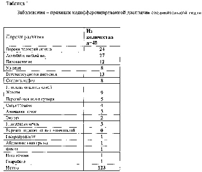 Варикоцеле консультация лечение в клинике ID-CLINIC Санкт-петербург