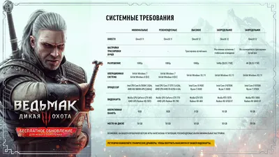 Все, что нужно знать перед просмотром сериала «Ведьмак»