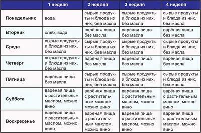 Великий пост в 2023 году: календарь питания на каждый день