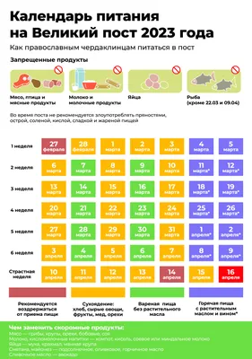 Приволжская правда - Великий пост 2023 - календарь питания