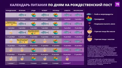 Рождественский пост 2023-2024: когда начинается и заканчивается, календарь  питания