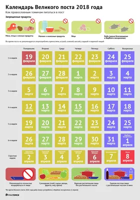 Рождественский пост 2023-2024: когда начинается и заканчивается, календарь  питания