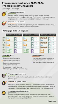 Рождественский пост 2023-2024: что можно есть по дням - 27.11.2023, Sputnik  Грузия