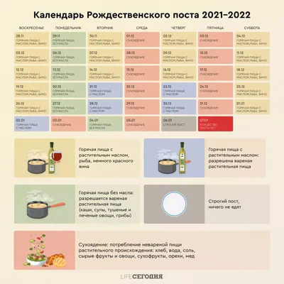 Рождественский пост 2023-2024: календарь поста, что можно и нельзя есть -  27.11.2023, Sputnik Грузия