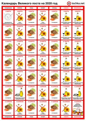 Рождественский пост-2021. Календарь питания по дням - Главком